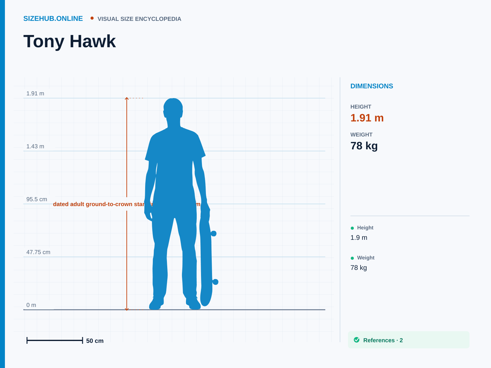 Tony Hawk: Size infographic · Height 1.91 m