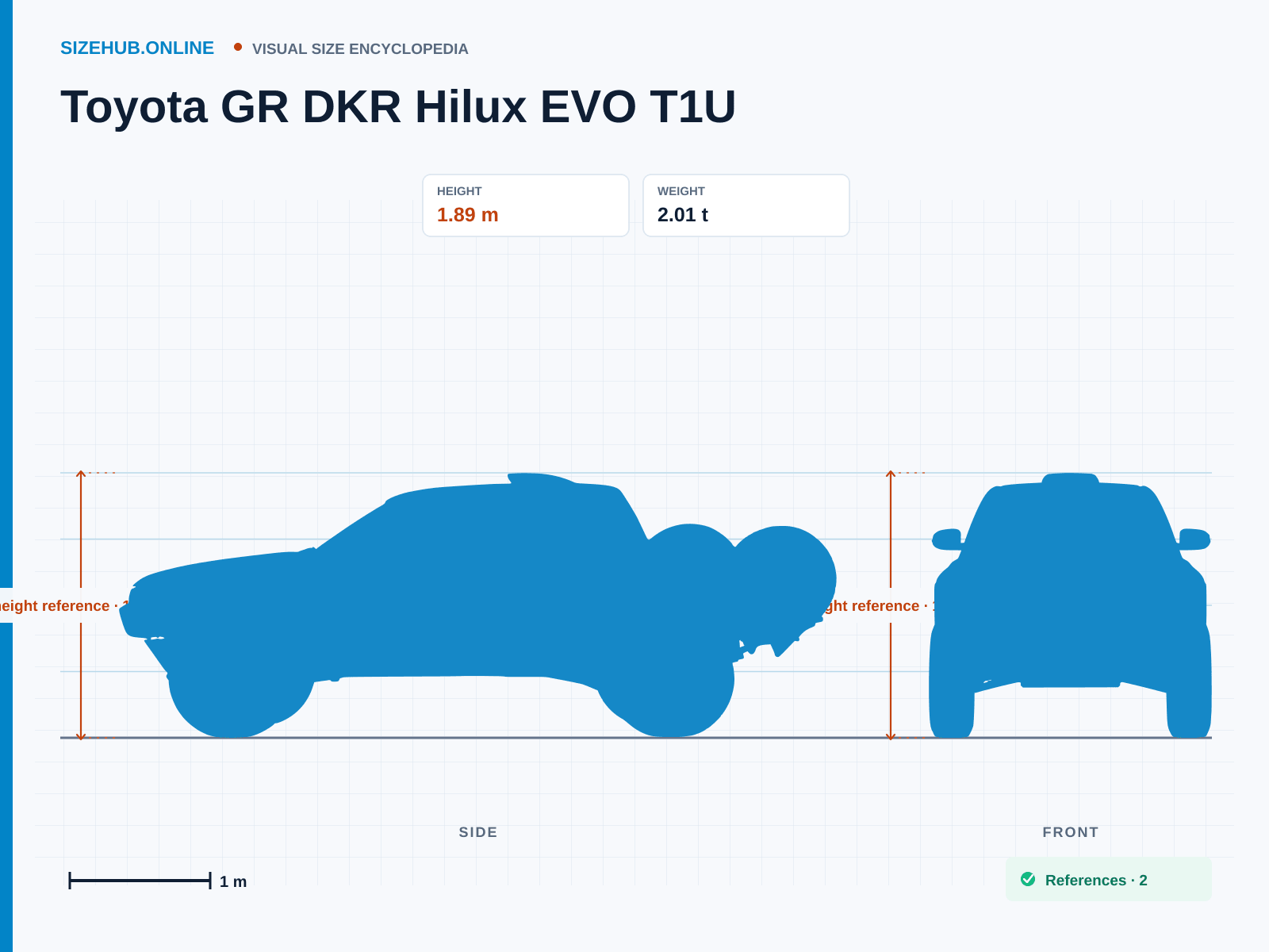 Toyota GR DKR Hilux EVO T1U: Size infographic · Height 1.89 m · Length 4.81 m · Width 2.3 m