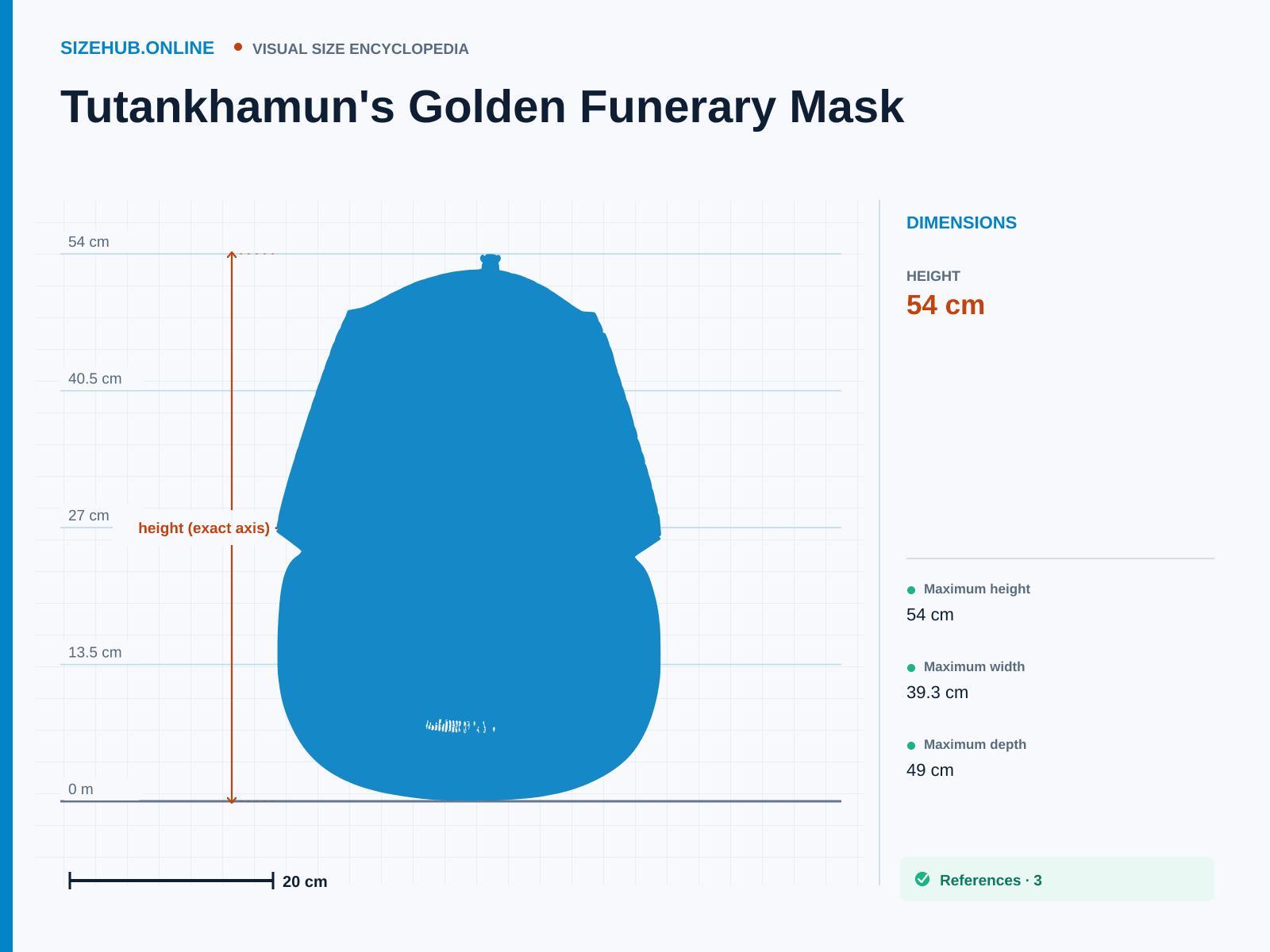 Tutankhamun's Golden Funerary Mask: Size infographic · Height 54 cm · Length 49 cm · Width 39.3 cm