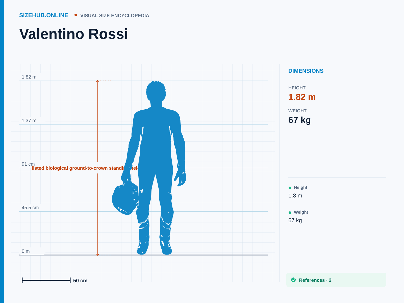 Valentino Rossi: Size infographic · Height 1.82 m