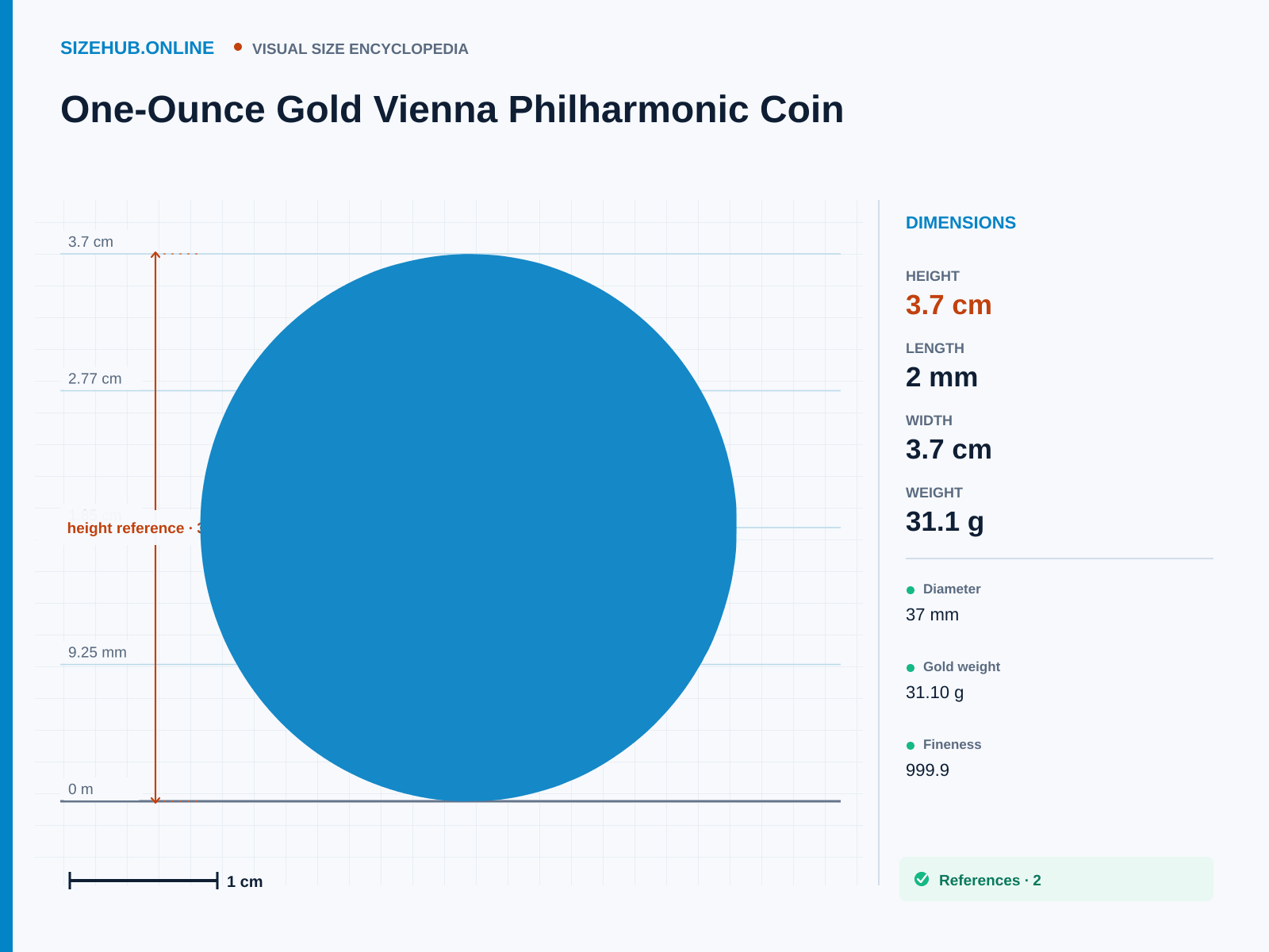One-Ounce Gold Vienna Philharmonic Coin: Size infographic · Height 3.7 cm · Length 2 mm · Width 3.7 cm