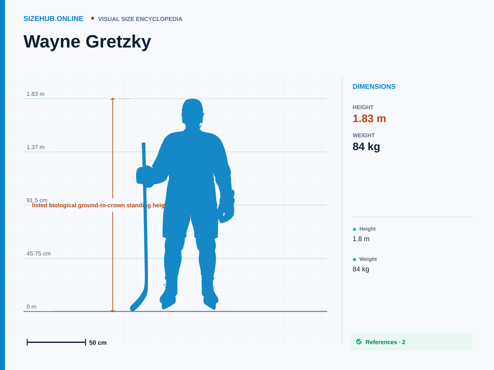 Wayne Gretzky: Size infographic · Height 1.83 m