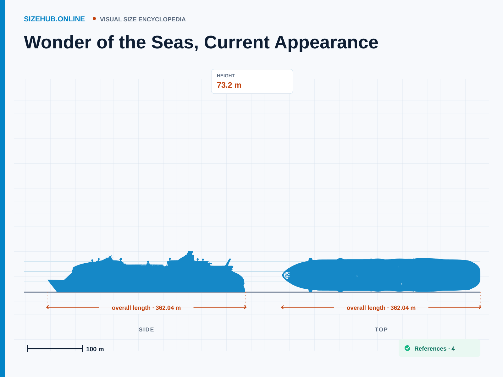 Wonder of the Seas, Current Appearance: Size infographic · Height 73.2 m · Length 362.04 m · Width 64 m